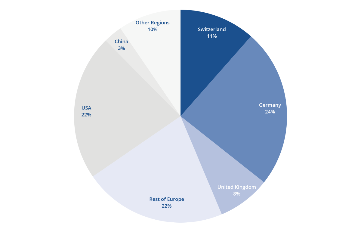 About-us_sales-2026