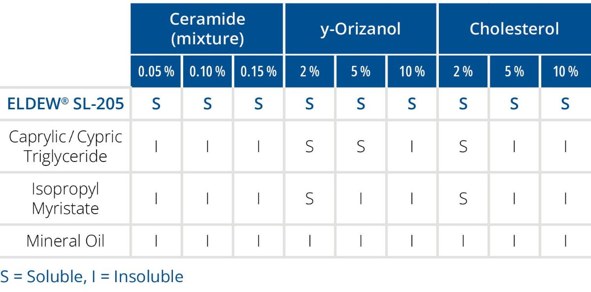 RsBE-6_Tabelle-Ceramide.jpg