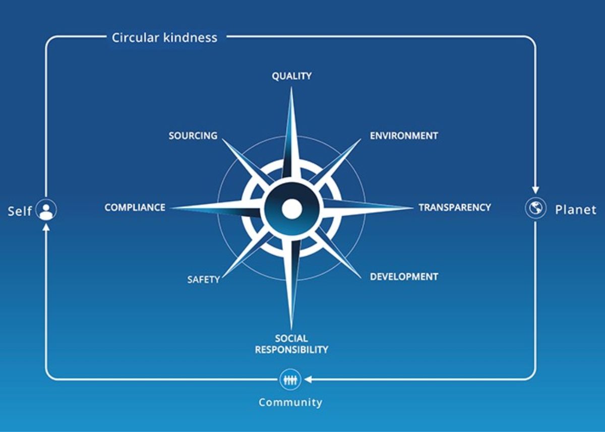 actives-we-trust-700x500px_g3.jpg