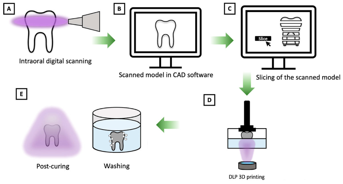 3D-Printing---VAT.png