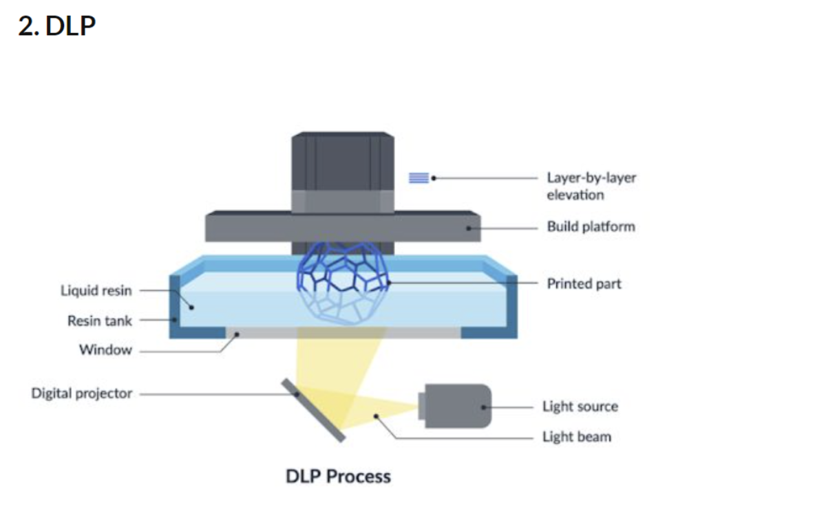 3d-printing-photopolymer-resin-Grafik--2-.png