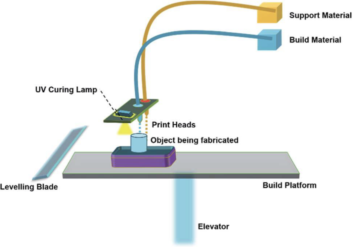 3d-printing-photopolymer-resin-Grafik--4-.png